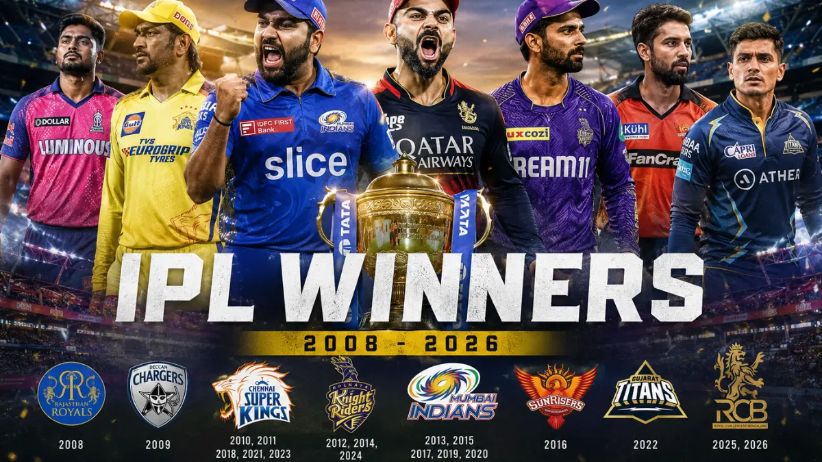 Complete IPL Winners List (2008–2026)