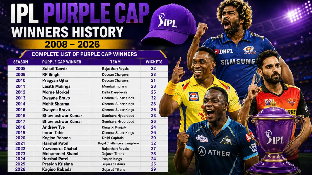 Purple Cap